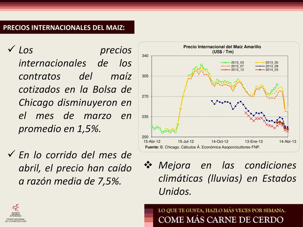Mejora en las condiciones climáticas (lluvias) en Estados Unidos.