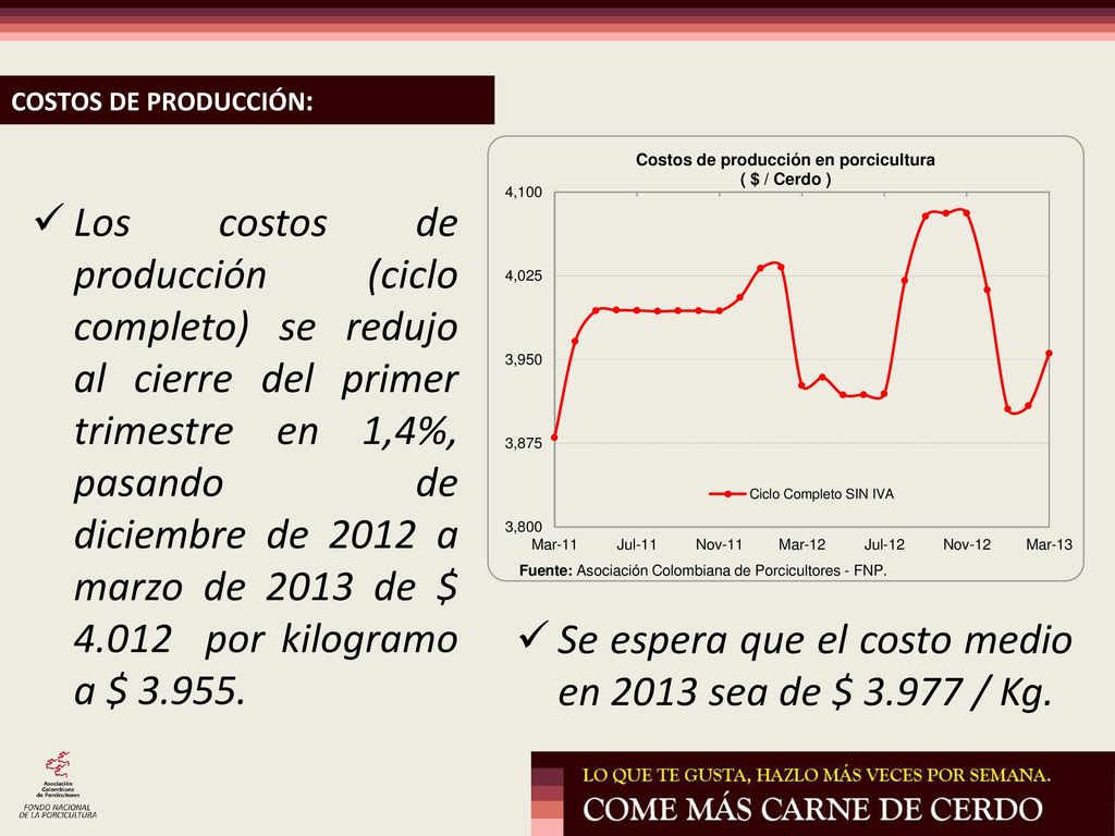 Se espera que el costo medio en 2013 sea de $ / Kg.