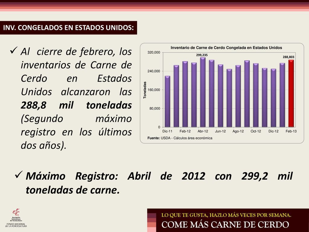 Máximo Registro: Abril de 2012 con 299,2 mil toneladas de carne.
