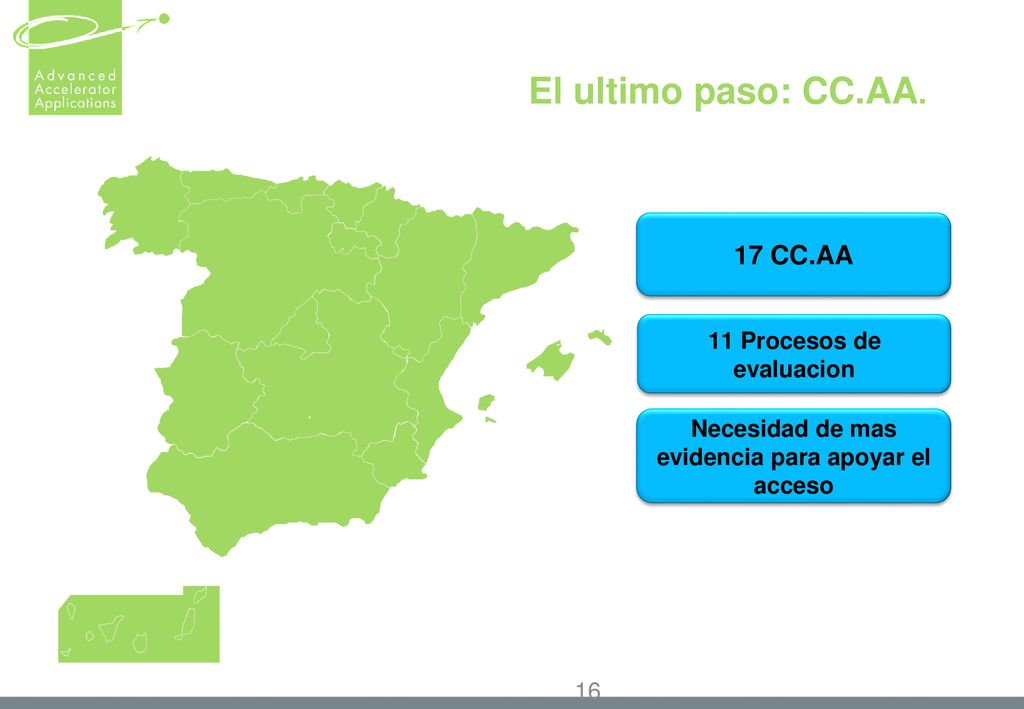 El ultimo paso: CC.AA. 17 CC.AA 11 Procesos de evaluacion