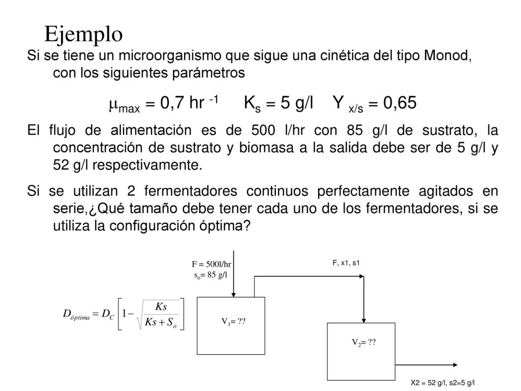 Ejemplo mmax = 0,7 hr -1 Ks = 5 g/l Y x/s = 0,65