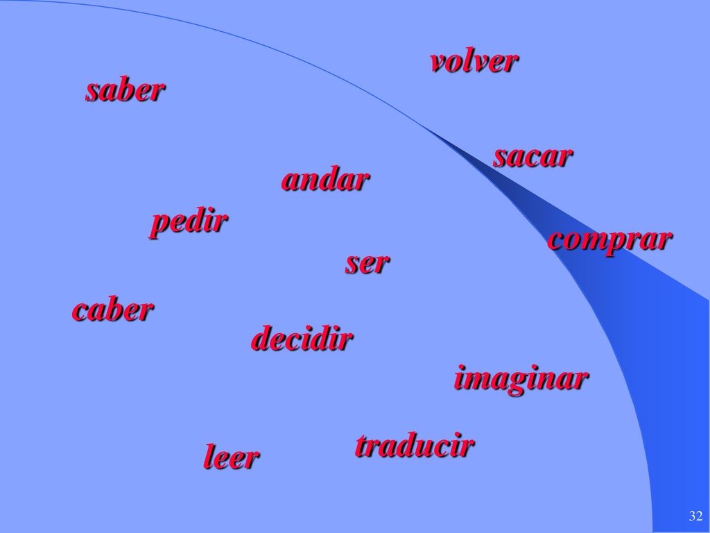 volver saber sacar andar pedir comprar ser caber decidir imaginar traducir leer