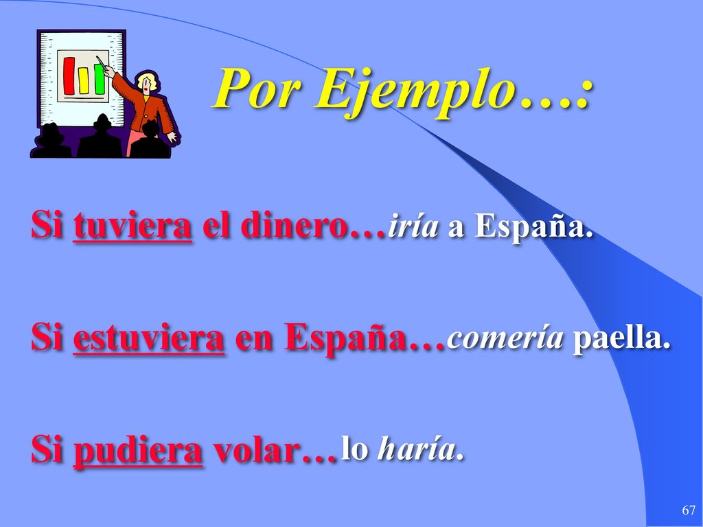 Por Ejemplo…: Si tuviera el dinero… Si estuviera en España…