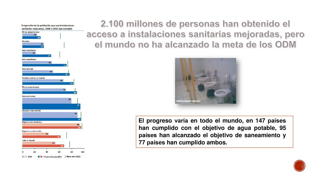 2.100 millones de personas han obtenido el acceso a instalaciones sanitarias mejoradas, pero el mundo no ha alcanzado la meta de los ODM