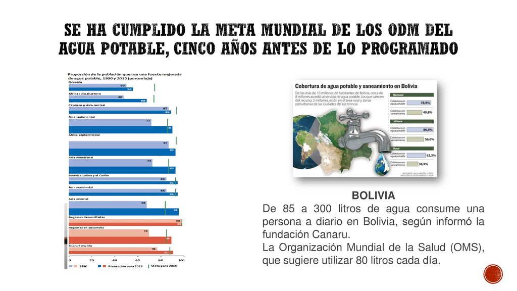 Se ha cumplido la meta mundial de los ODM del agua potable, cinco años antes de lo programado
