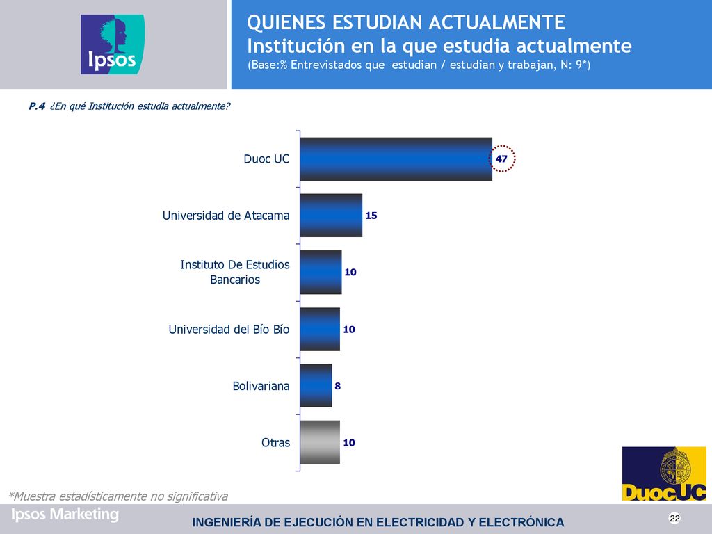 QUIENES ESTUDIAN ACTUALMENTE Institución en la que estudia actualmente (Base:% Entrevistados que estudian / estudian y trabajan, N: 9*)
