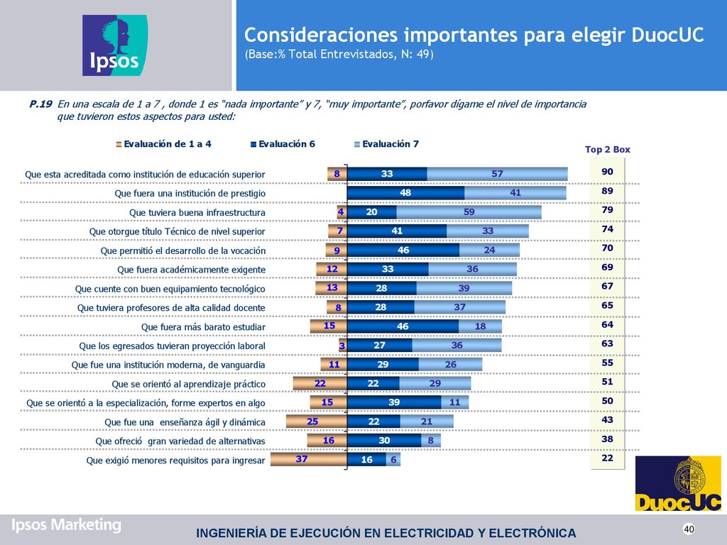 Consideraciones importantes para elegir DuocUC (Base:% Total Entrevistados, N: 49)