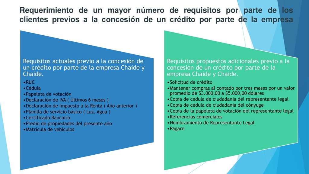 Requerimiento de un mayor número de requisitos por parte de los clientes previos a la concesión de un crédito por parte de la empresa