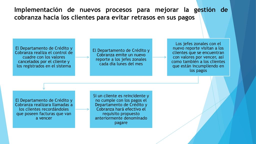 Implementación de nuevos procesos para mejorar la gestión de cobranza hacia los clientes para evitar retrasos en sus pagos