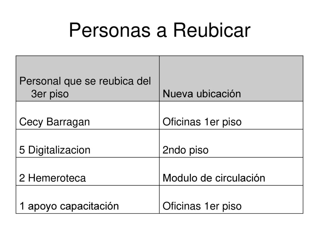 Personas a Reubicar Personal que se reubica del 3er piso