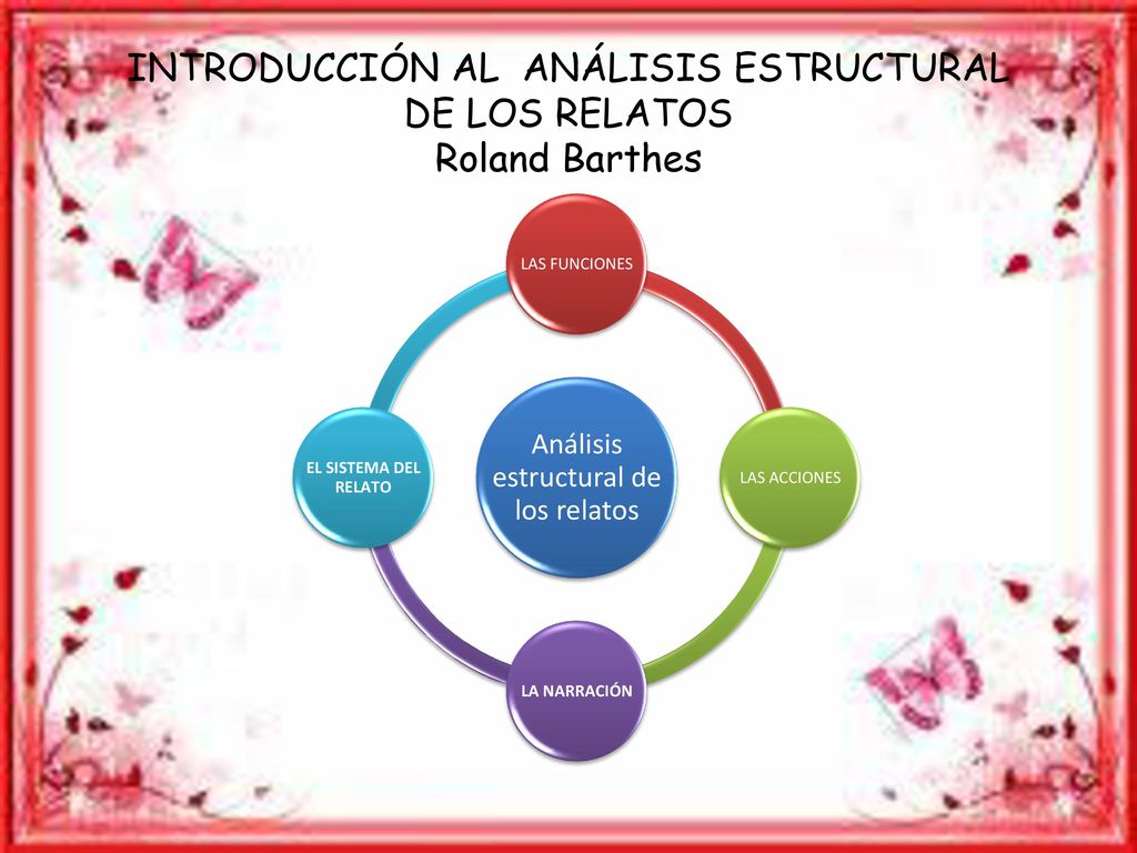 INTRODUCCIÓN AL ANÁLISIS ESTRUCTURAL DE LOS RELATOS Roland Barthes .