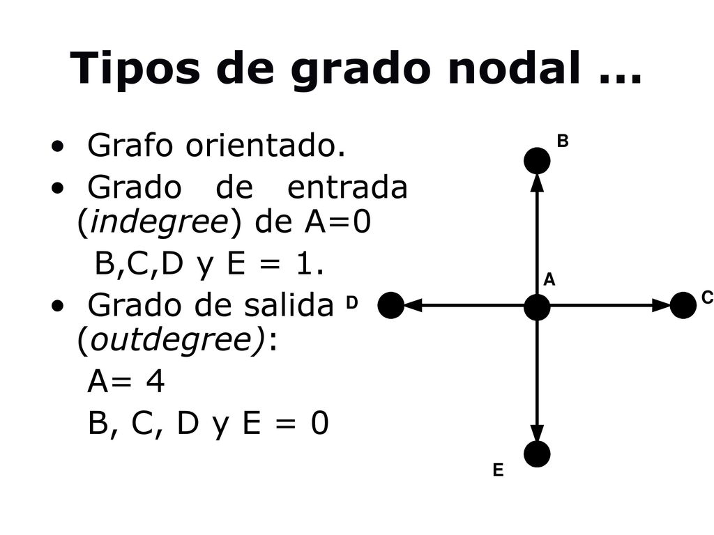 Tipos de grado nodal ... Grafo orientado.