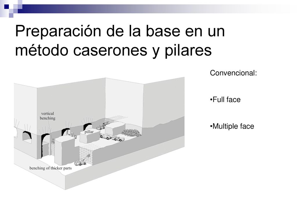 Preparación de la base en un método caserones y pilares