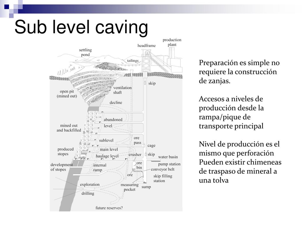 Sub level caving Preparación es simple no requiere la construcción de zanjas.