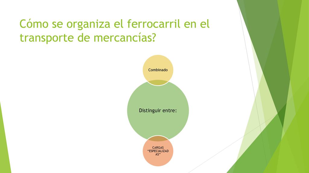 Cómo se organiza el ferrocarril en el transporte de mercancías