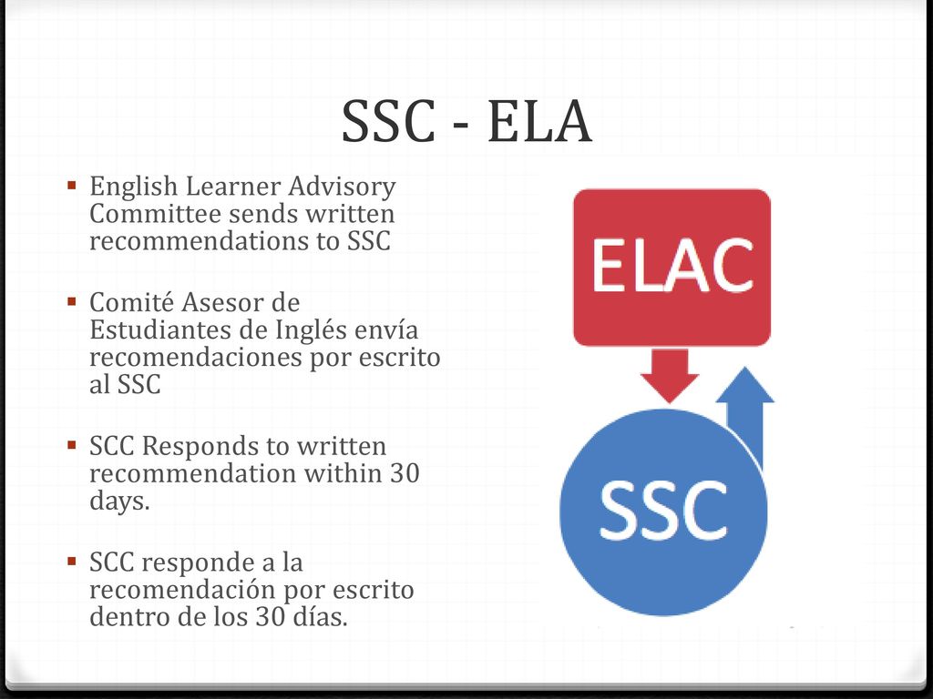 SSC - ELA English Learner Advisory Committee sends written recommendations to SSC.