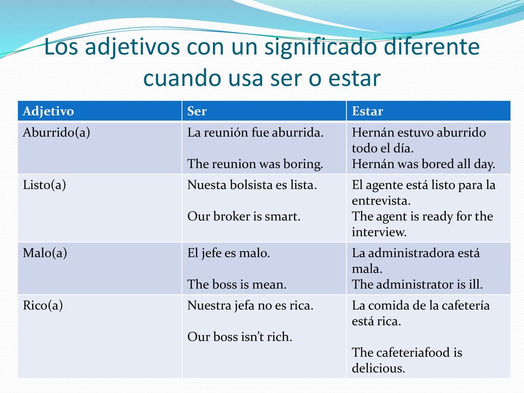 Los adjetivos con un significado diferente cuando usa ser o estar