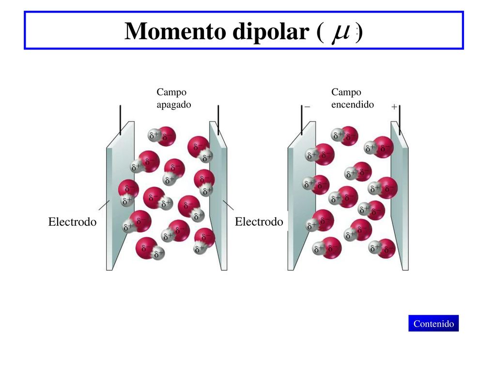 Momento dipolar ( ) Electrodo Electrodo Campo apagado Campo encendido
