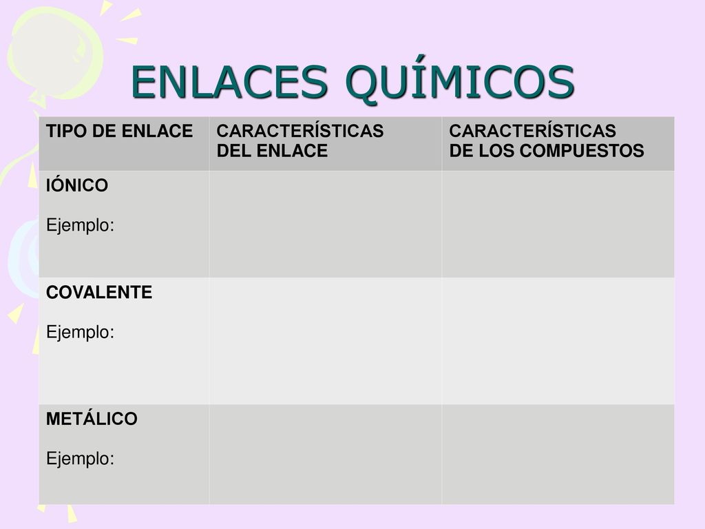 ENLACES QUÍMICOS TIPO DE ENLACE CARACTERÍSTICAS DEL ENLACE