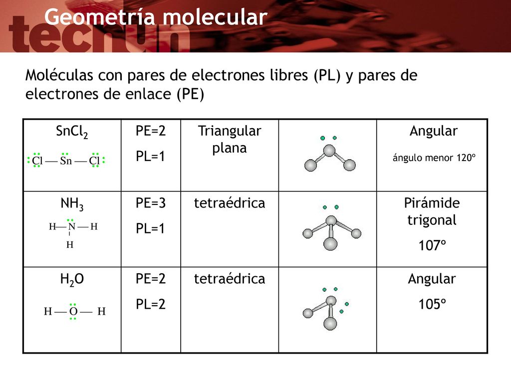 Moléculas con pares de electrones libres (PL) y pares de electrones de enlace (PE)