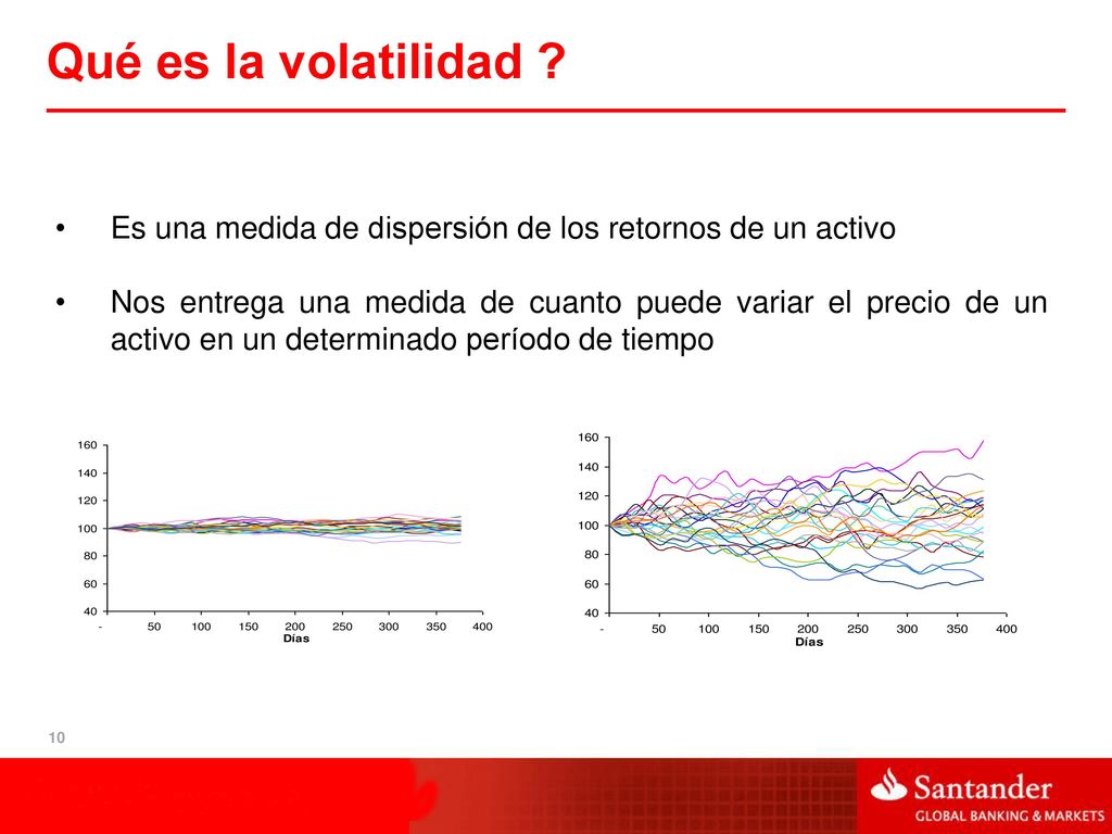 Qué es la volatilidad Es una medida de dispersión de los retornos de un activo.