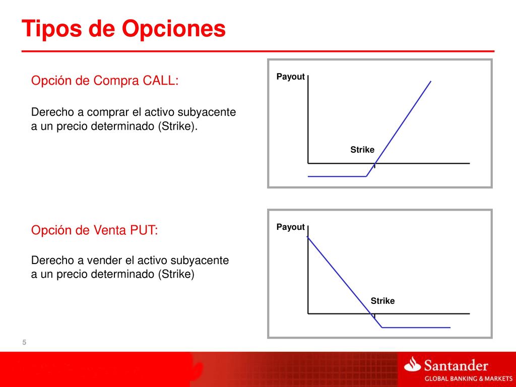 Tipos de Opciones Opción de Compra CALL: