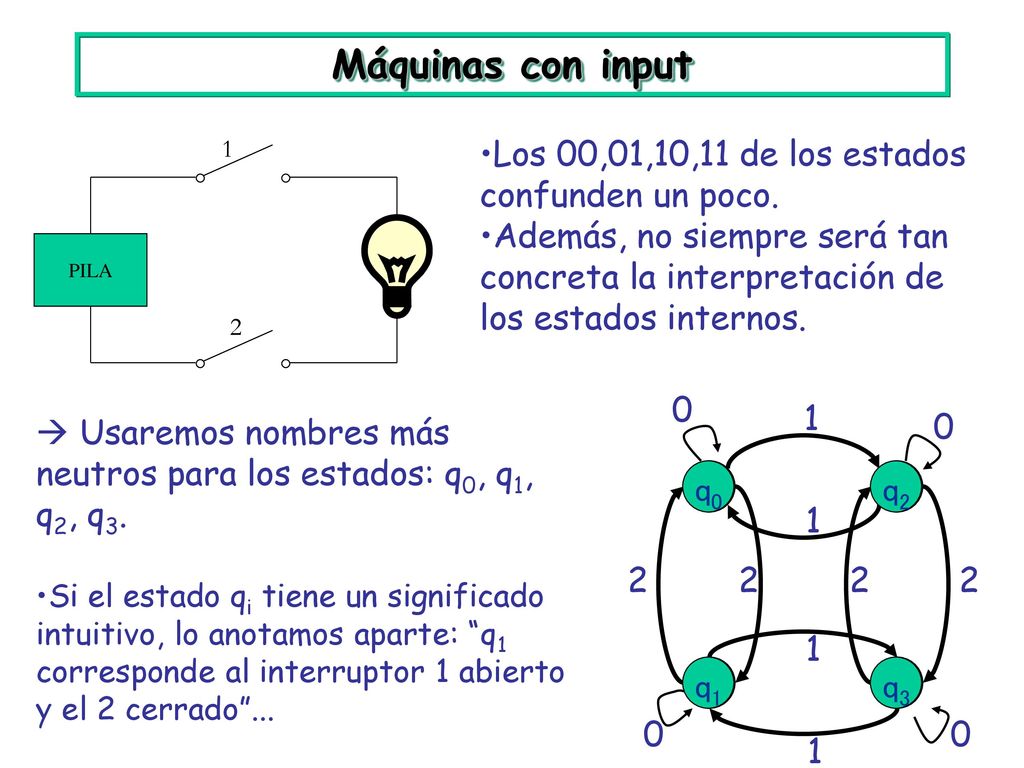 Máquinas con input Los 00,01,10,11 de los estados confunden un poco.