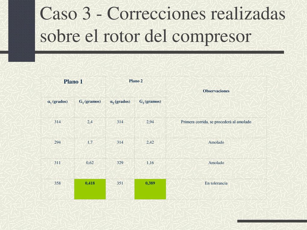 Caso 3 - Correcciones realizadas sobre el rotor del compresor