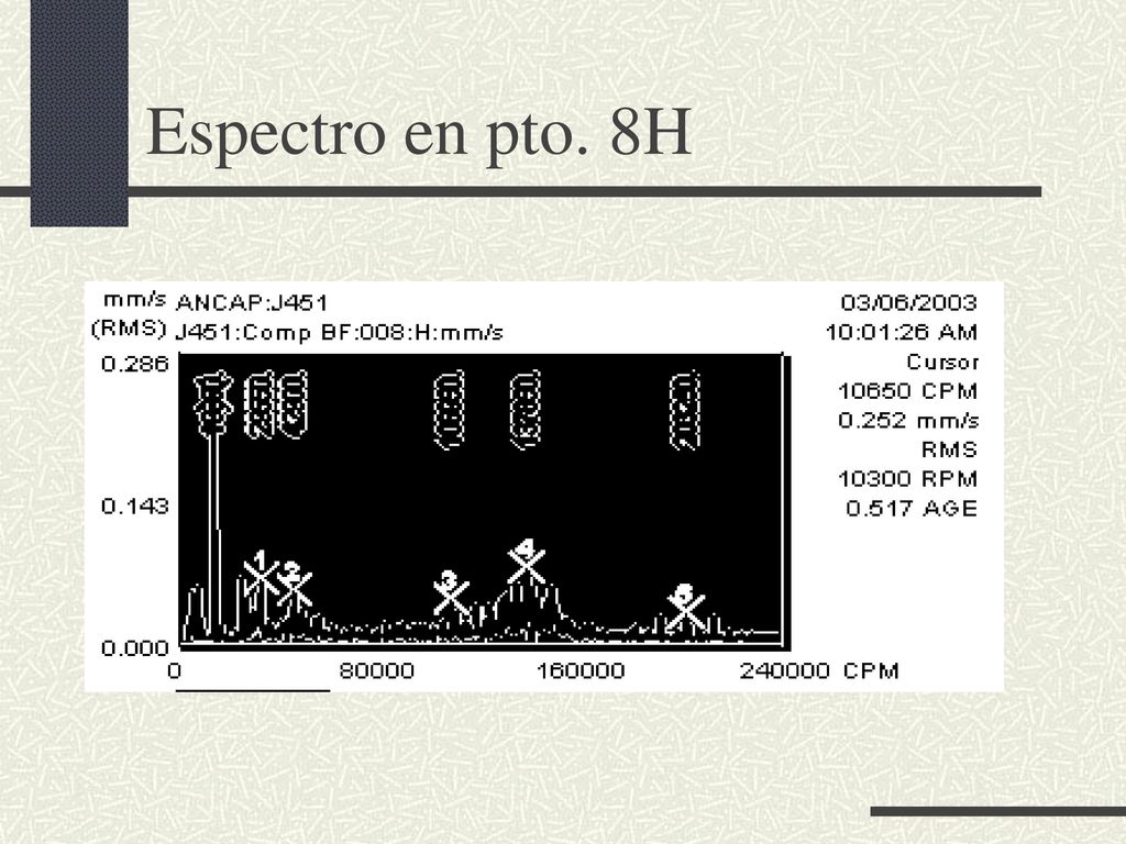 Espectro en pto. 8H Espectro tomado luego de montado el rotor