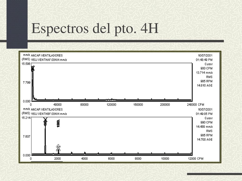 Espectros del pto. 4H El punto 4H es del lado libre del ventilador en dirección horizontal.
