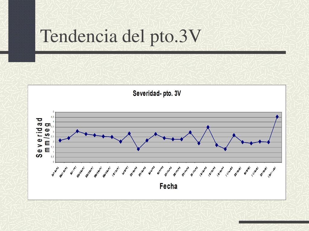 Tendencia del pto.3V Llamamos punto 3V, al punto de la bomba del lado del acople en sentido vertical.