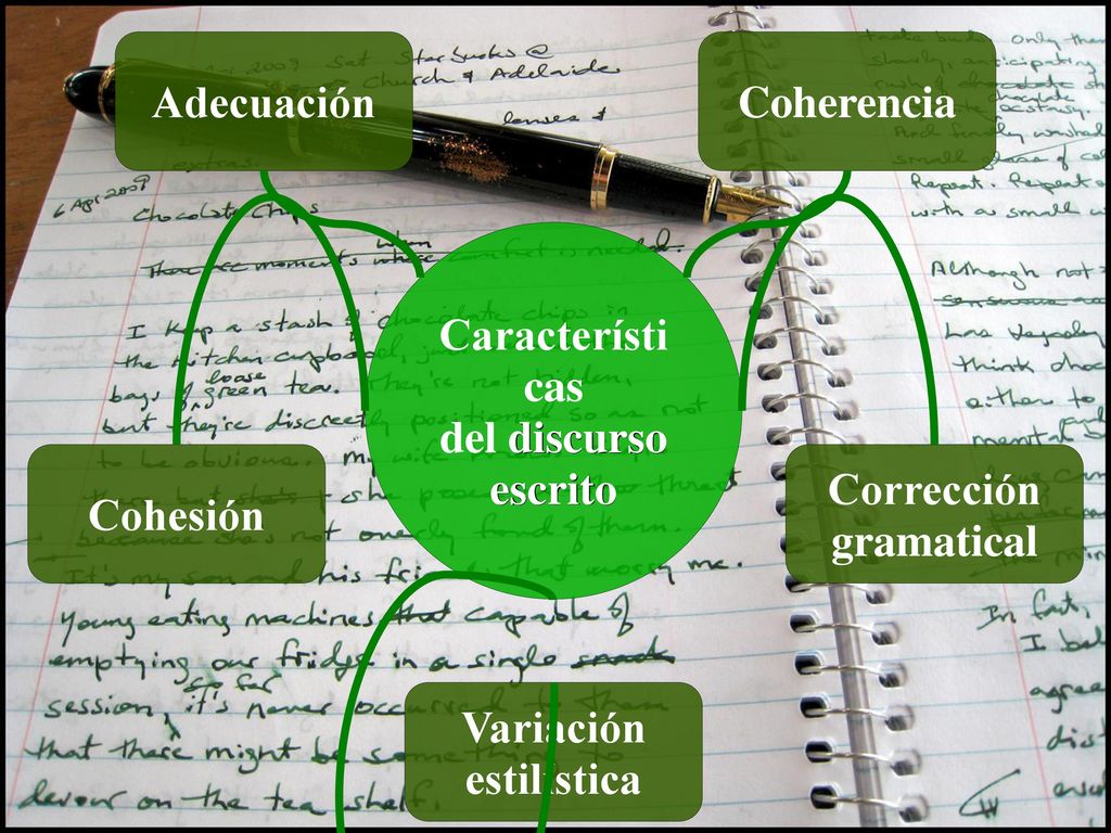 Características del discurso. escrito. Adecuación. Coherencia. Cohesión. Corrección. gramatical.