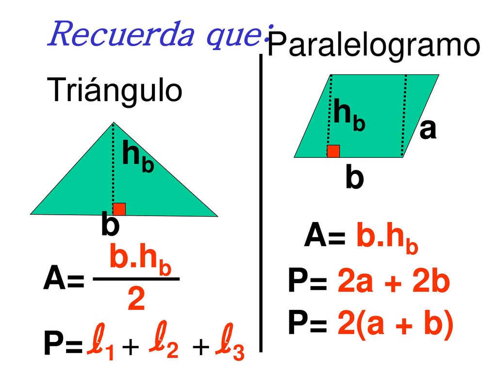 Recuerda que: Paralelogramo. Triángulo. hb. a. hb. b. b. A= b.hb. A= b.hb. 2. P= 2a + 2b.