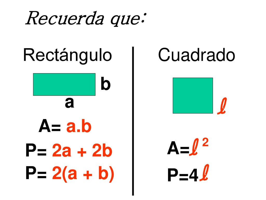 Recuerda que: Rectángulo Cuadrado b a A= a.b A= 2 P= 2a + 2b P= 2(a + b) P=4