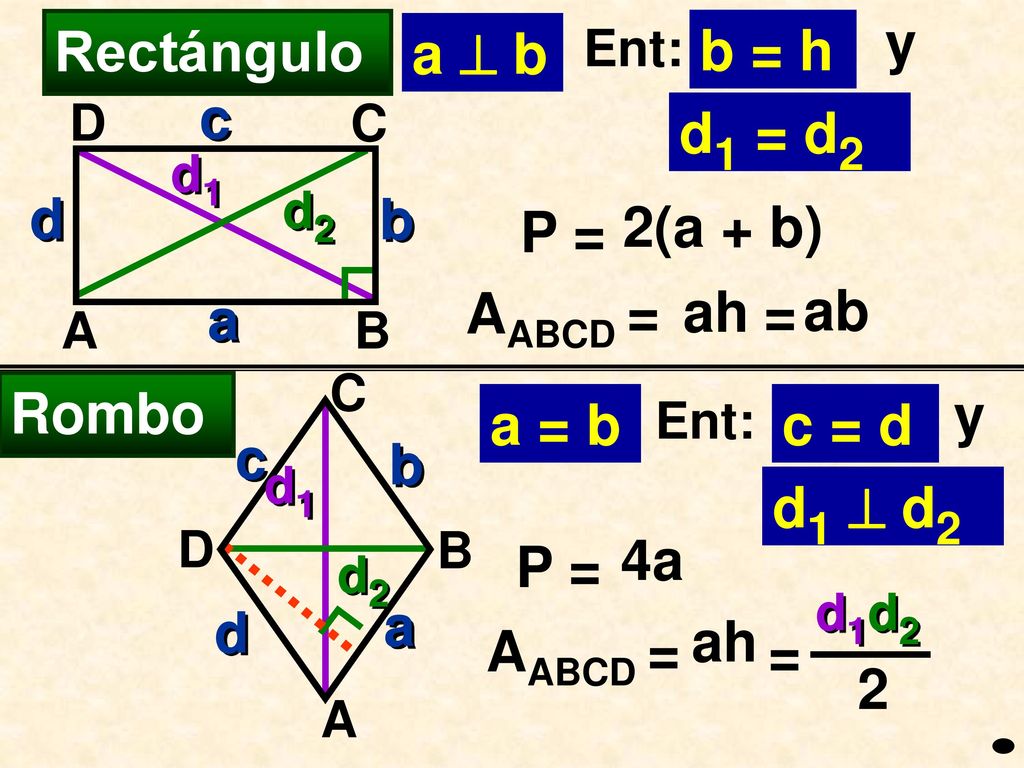 y Rectángulo a  b b = h c a b d d1 = d2 P = 2(a + b) AABCD = ah = ab
