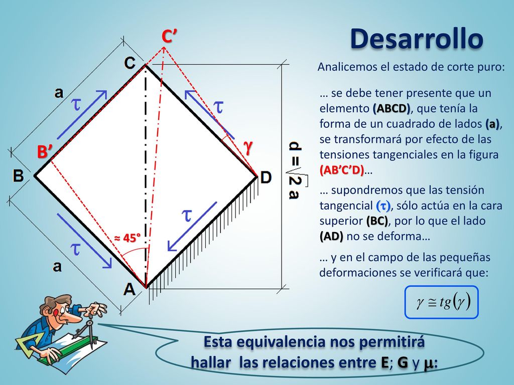 Esta equivalencia nos permitirá hallar las relaciones entre E; G y :