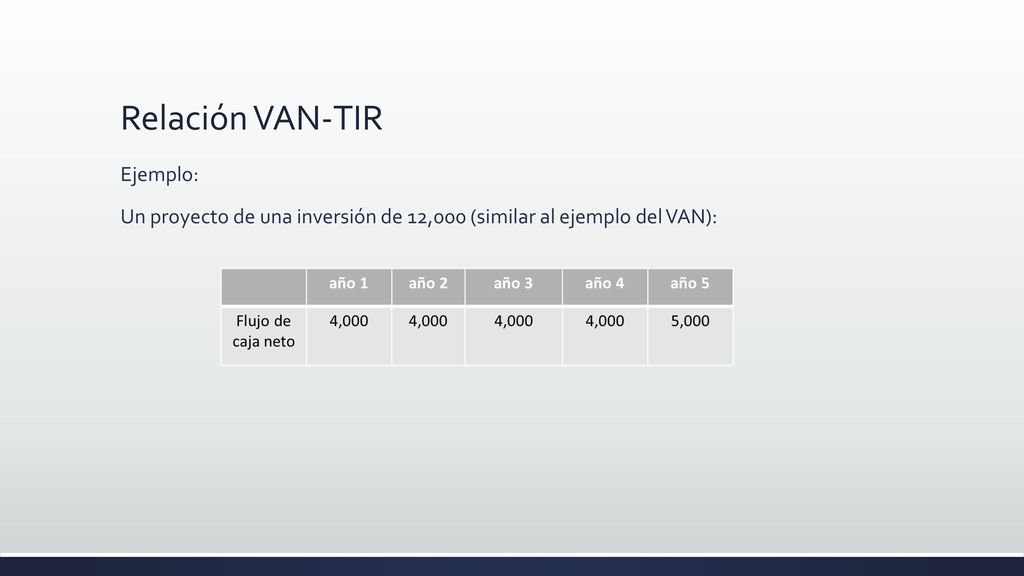 Relación VAN-TIR Ejemplo: Un proyecto de una inversión de 12,000 (similar al ejemplo del VAN):