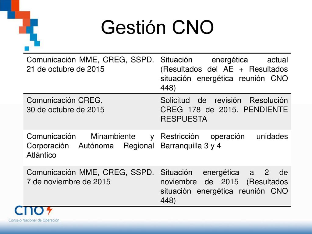 Gestión CNO Comunicación MME, CREG, SSPD. 21 de octubre de 2015