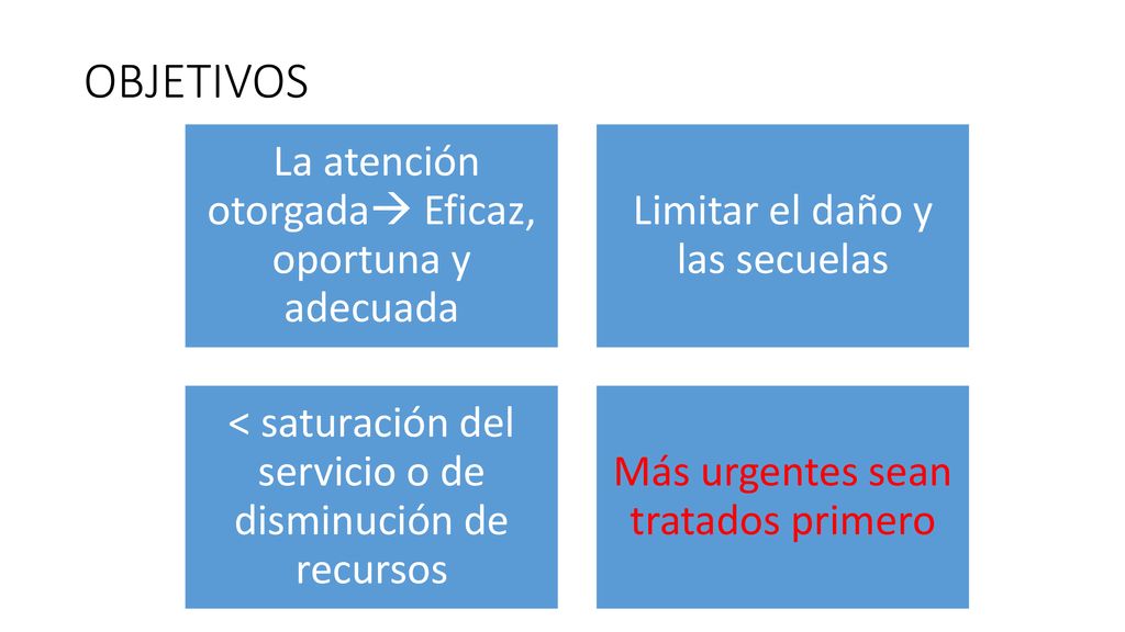 OBJETIVOS La atención otorgada Eficaz, oportuna y adecuada