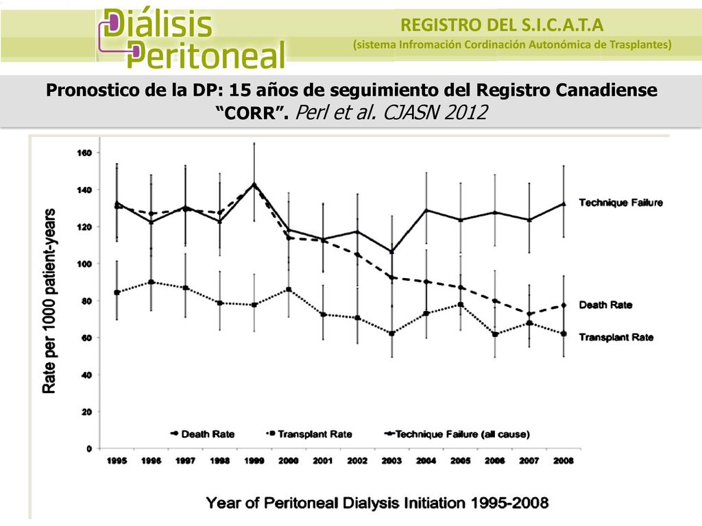 Pronostico de la DP: 15 años de seguimiento del Registro Canadiense CORR . Perl et al. CJASN 2012
