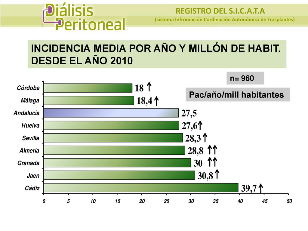 INCIDENCIA MEDIA POR AÑO Y MILLÓN DE HABIT. DESDE EL AÑO 2010