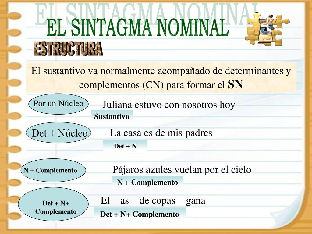 EL SINTAGMA NOMINAL ESTRUCTURA