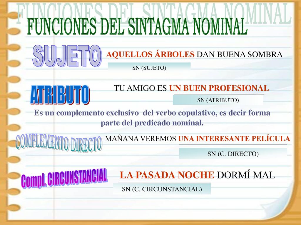 FUNCIONES DEL SINTAGMA NOMINAL