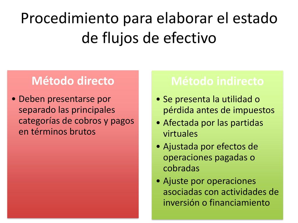 Procedimiento para elaborar el estado de flujos de efectivo
