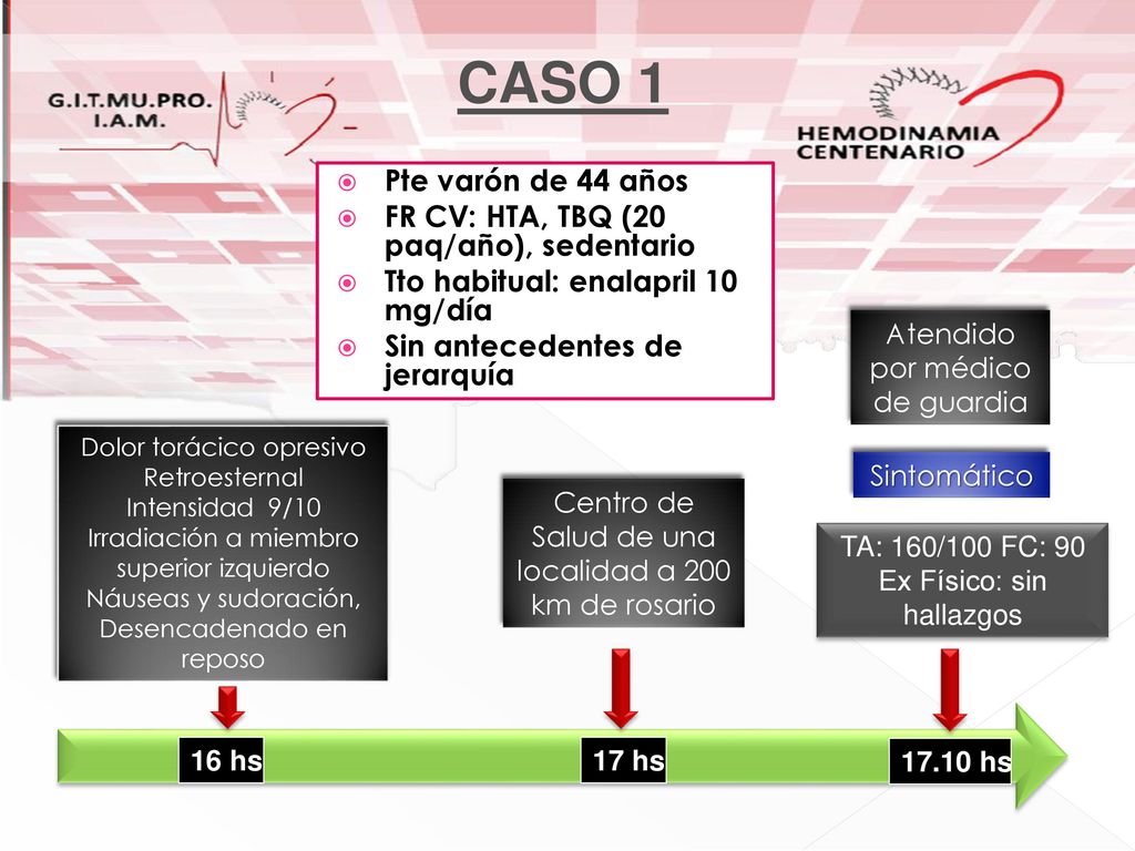 CASO 1 Pte varón de 44 años FR CV: HTA, TBQ (20 paq/año), sedentario