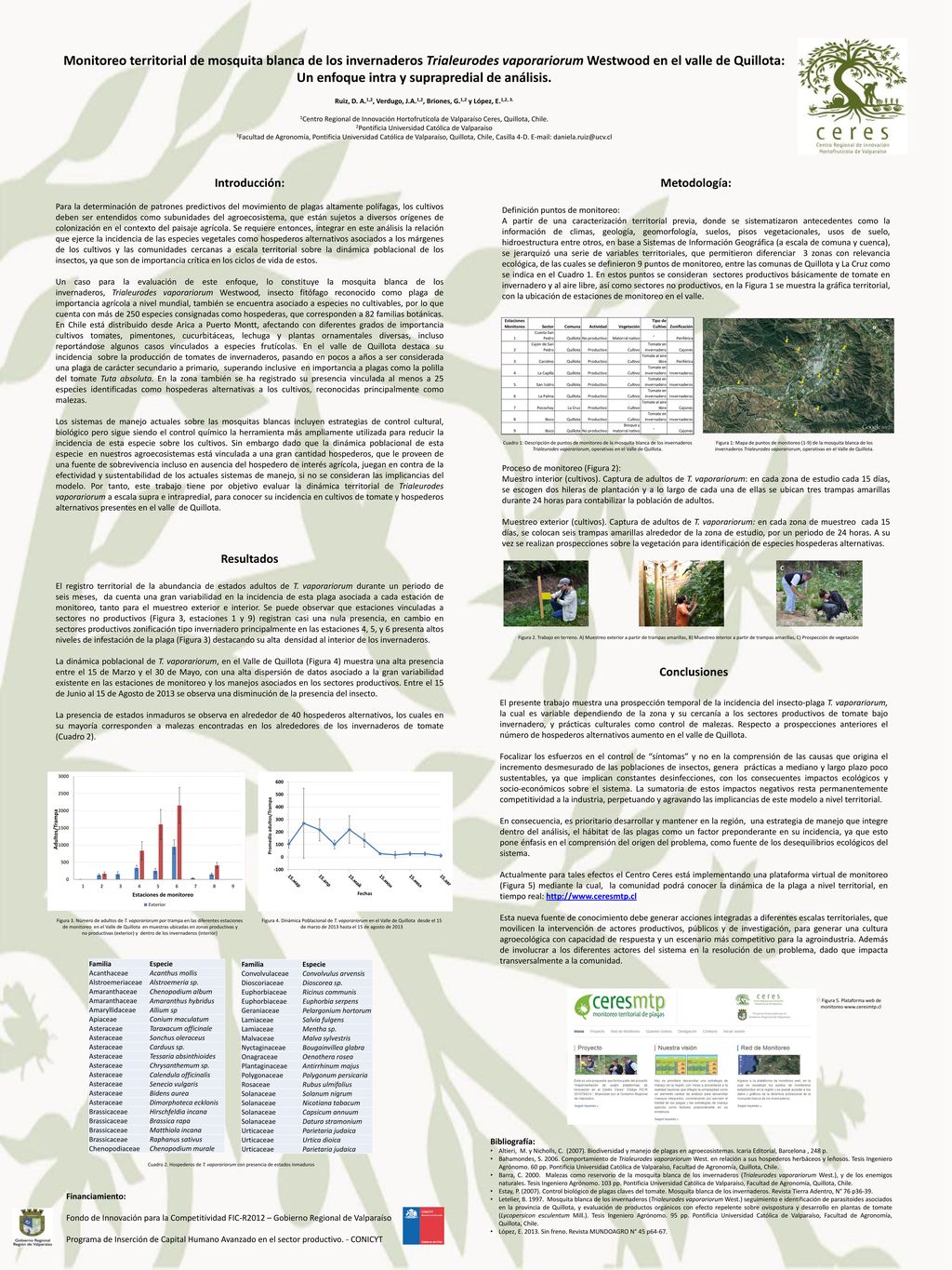 Monitoreo territorial de mosquita blanca de los invernaderos Trialeurodes vaporariorum Westwood en el valle de Quillota: Un enfoque intra y suprapredial de análisis. Ruiz, D. A.1,2, Verdugo, J.A.1,2, Briones, G.1,2 y López, E.1,2, 3. 1Centro Regional de Innovación Hortofrutícola de Valparaíso Ceres, Quillota, Chile. 2Pontificia Universidad Católica de Valparaíso 3Facultad de Agronomía, Pontificia Universidad Católica de Valparaíso, Quillota, Chile, Casilla 4-D.