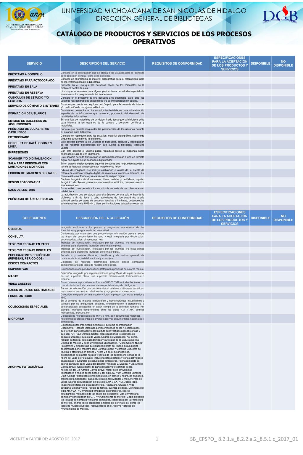 CATÁLOGO DE PRODUCTOS Y SERVICIOS DE LOS PROCESOS OPERATIVOS