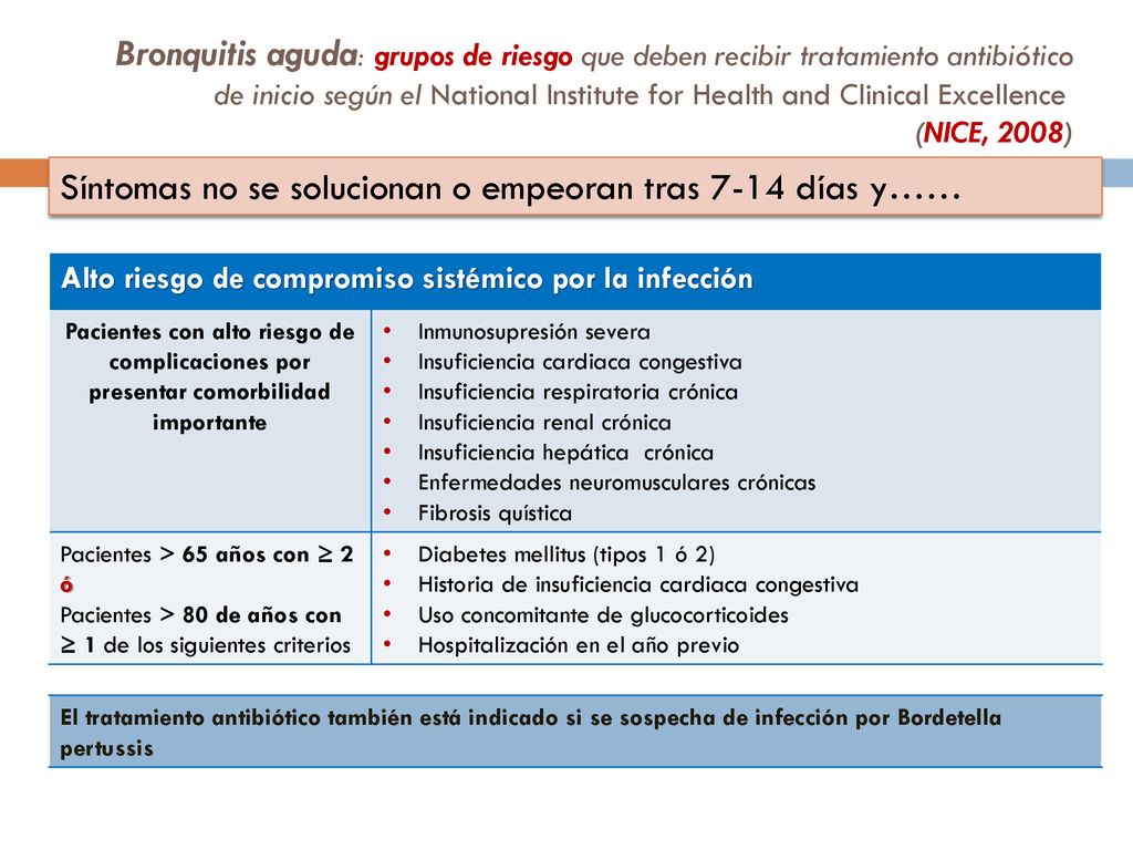 Síntomas no se solucionan o empeoran tras 7-14 días y……