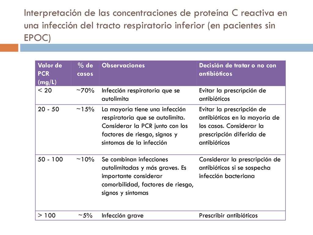 Interpretación de las concentraciones de proteína C reactiva en una infección del tracto respiratorio inferior (en pacientes sin EPOC)