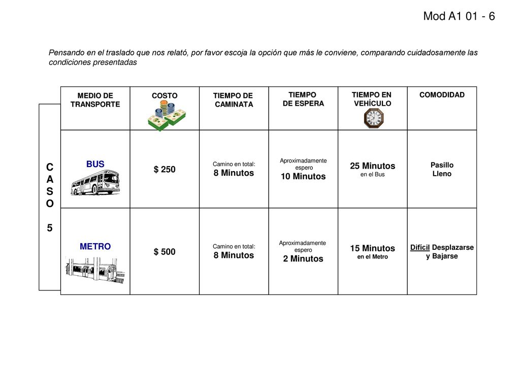 Mod A C A S O 5 BUS 25 Minutos $ Minutos 10 Minutos